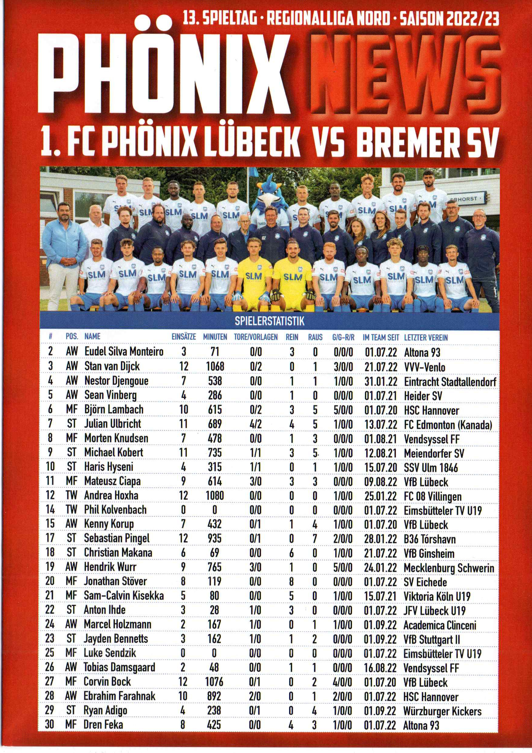 13.Spieltag [09.10.2022] 1. FC Phönix Lübeck vs. Bremer SV